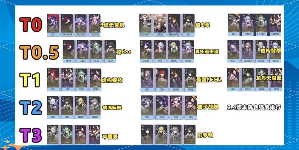 ‌2025年5月版本T0阵容推荐（截至5月14日）