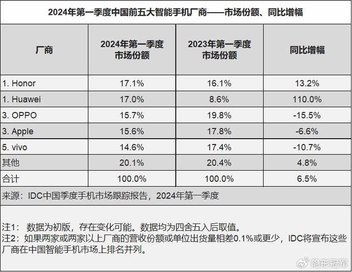 ‌一、市场规模与竞争格局