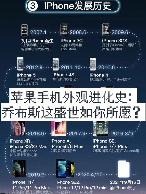 ‌iPhone进化论：从颠覆者到生态帝国，一部手机如何重塑数字文明