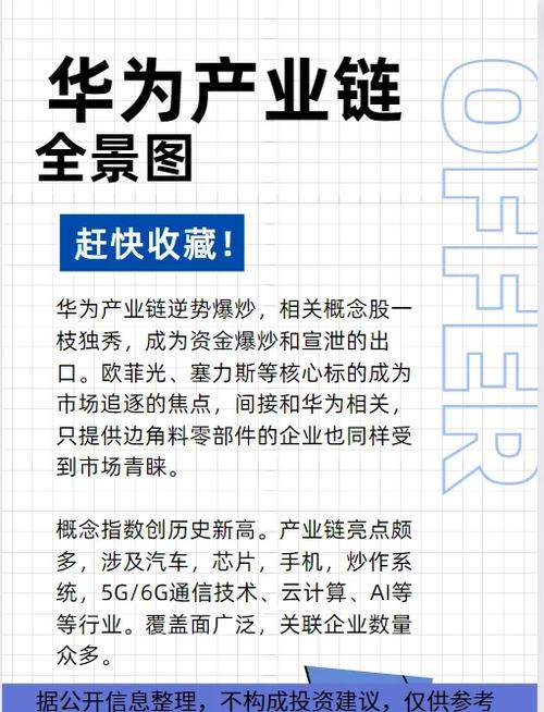 华为手机发展全景报告