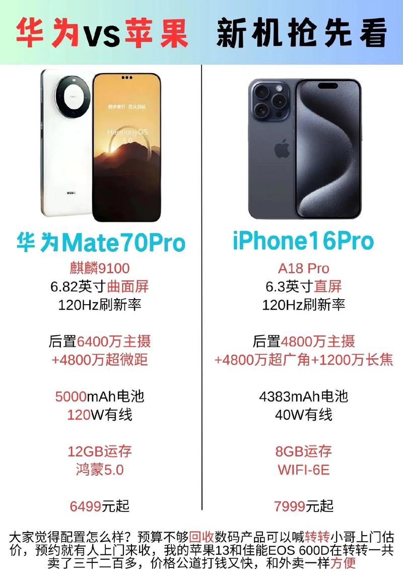 华为Mate 70 Pro+ vs 苹果iPhone 16 Pro 深度对比